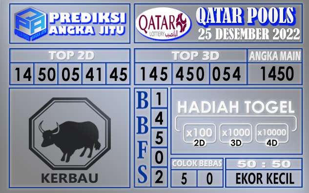 Prediksi togel qatar hari ini 25 desember 2022