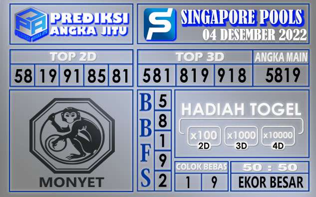 Prediksi togel singapore hari ini 04 desember 2022