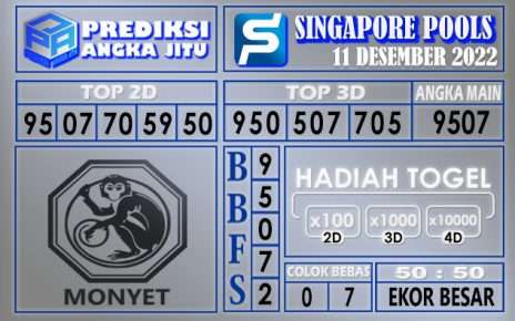 Prediksi togel singapore hari ini 11 desember 2022