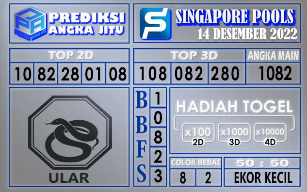 Prediksi togel singapore hari ini 14 desember 2022