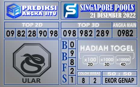 Prediksi togel singapore hari ini 21 desember 2022