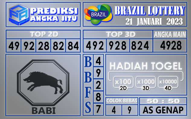 Prediksi togel Brazil hari ini 21 januari 2023