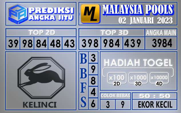 Prediksi togel Malaysia hari ini 02 Januari 2023