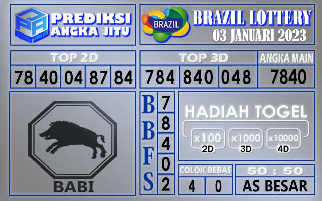 Prediksi togel brazil hari ini 03 januari 2023