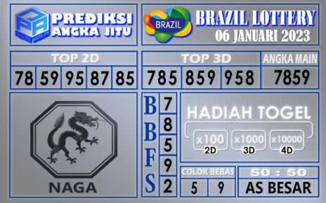 Prediksi togel brazil hari ini 06 januari 2023