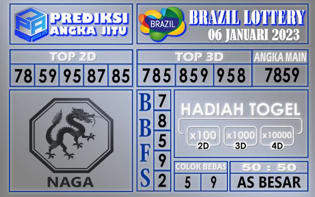 Prediksi togel brazil hari ini 06 januari 2023