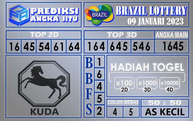 Prediksi togel brazil hari ini 09 januari 2023