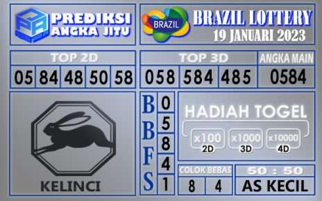 Prediksi togel brazil hari ini 19 januari 2023