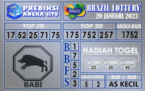 Prediksi togel brazil hari ini 20 januari 2023