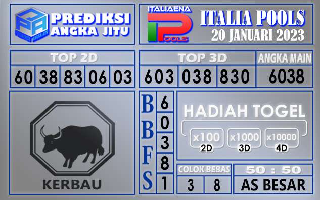 Prediksi togel italia hari ini 20 januari 2023