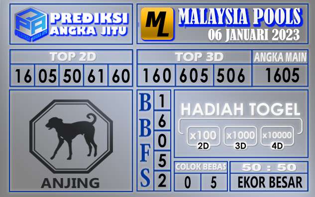 Prediksi togel malaysia hari ini 06 januari 2023