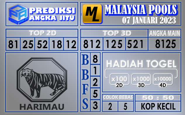 Prediksi togel malaysia hari ini 07 januari 2023