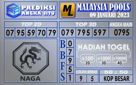 Prediksi togel malaysia hari ini 09 januari 2023