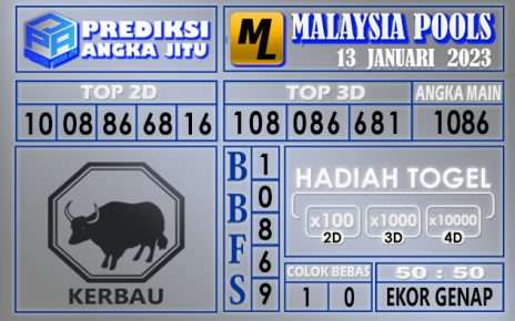 Prediksi togel malaysia hari ini 13 Januari 2023