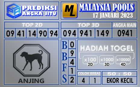 Prediksi togel malaysia hari ini 17 januari 2023