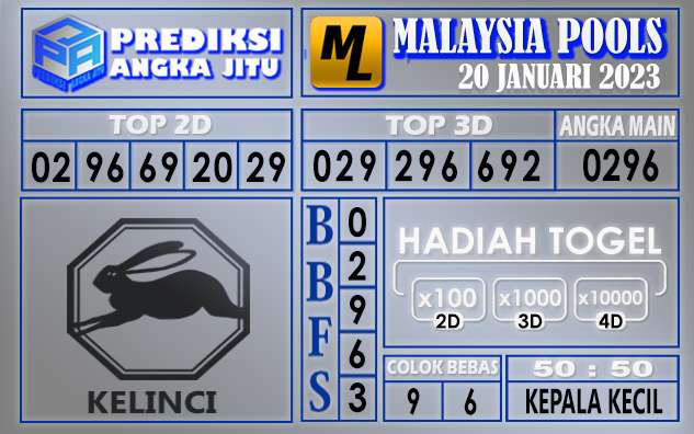 Prediksi togel malaysia hari ini 20 januari 2023