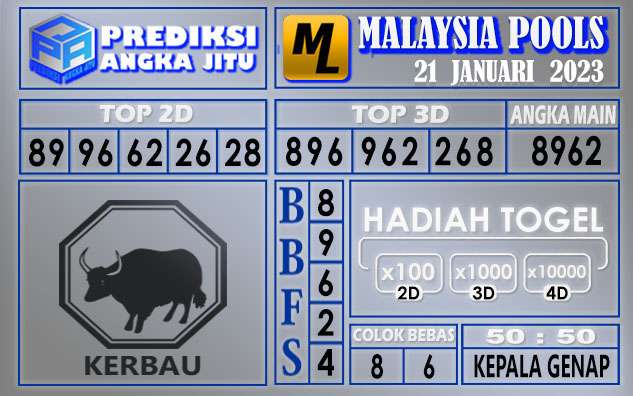 Prediksi togel malaysia hari ini 21 Januari 2023