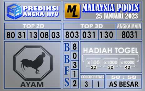 Prediksi togel malaysia hari ini 25 januari 2023