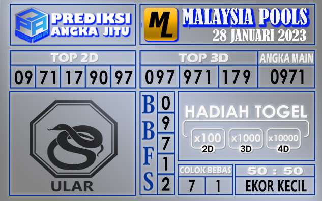 Prediksi togel malaysia hari ini 28 januari 2023