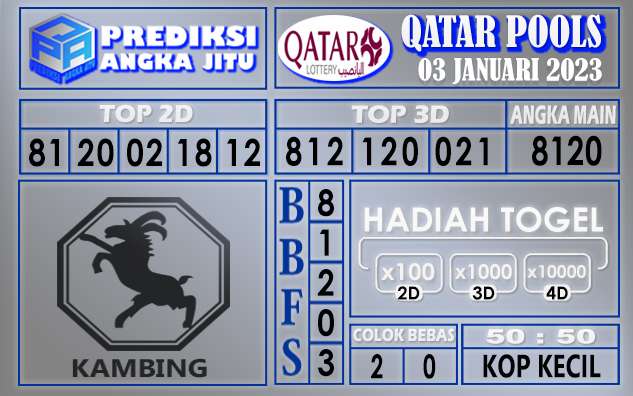 Prediksi togel qatar hari ini 03 januari 2023