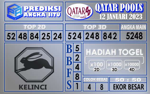 Prediksi togel qatar hari ini 12 januari 2023