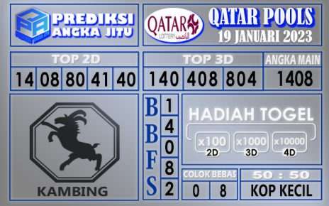 Prediksi togel qatar hari ini 19 januari 2023