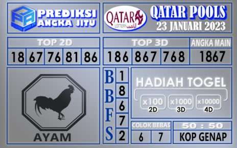 Prediksi togel qatar hari ini 23 januari 2023