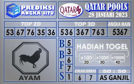 Prediksi togel qatar hari ini 28 januari 2023