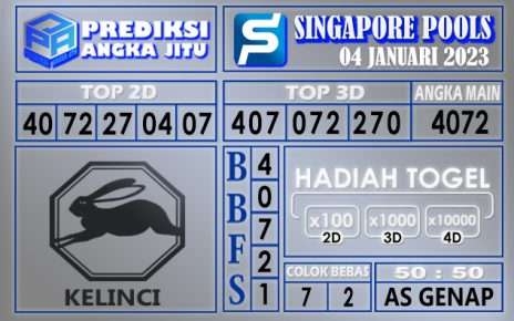 Prediksi togel singapore hari ini 04 januari 2023