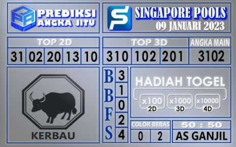 Prediksi togel singapore hari ini 09 januari 2023