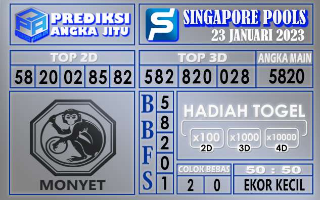 Prediksi togel singapore hari ini 23 januari 2023