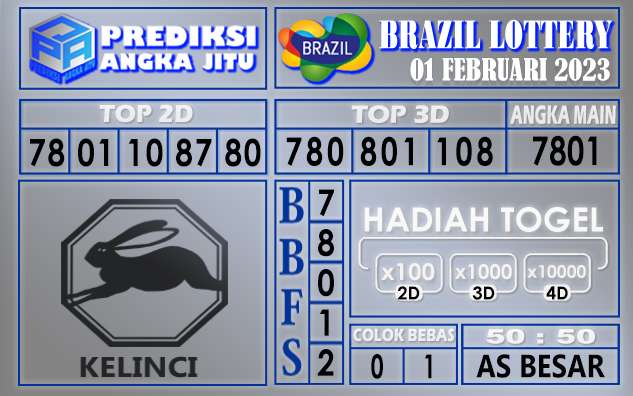 Prediksi togel brazil hari ini 01 februari 2023