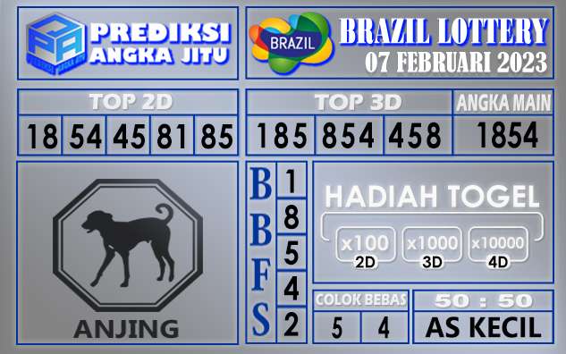 Prediksi togel brazil hari ini 07 februari 2023