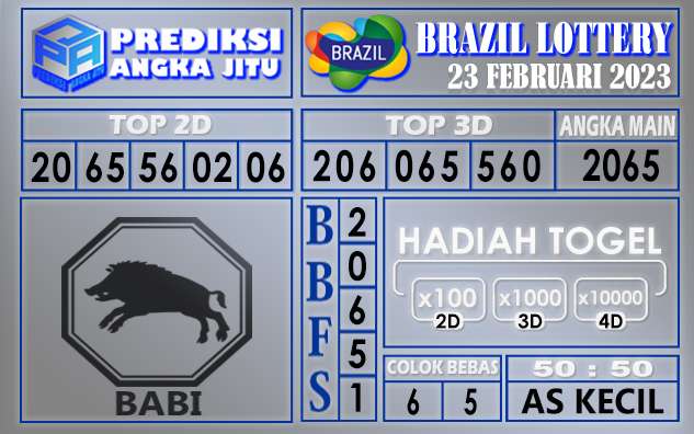 Prediksi togel brazil hari ini 23 februari 2023