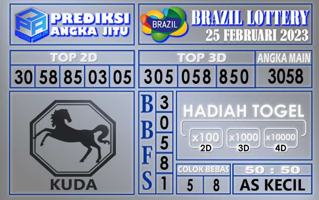 Prediksi togel brazil hari ini 25 februari 2023