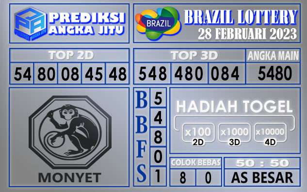 Prediksi togel brazil hari ini 28 februari 2023