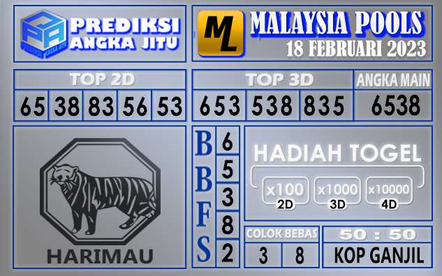 Prediksi togel malaysia hari ini 18 februari 2023