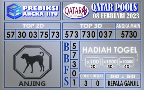 Prediksi togel qatar hari ini 08 februari 2023