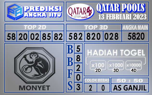 Prediksi togel qatar hari ini 13 februari 2023