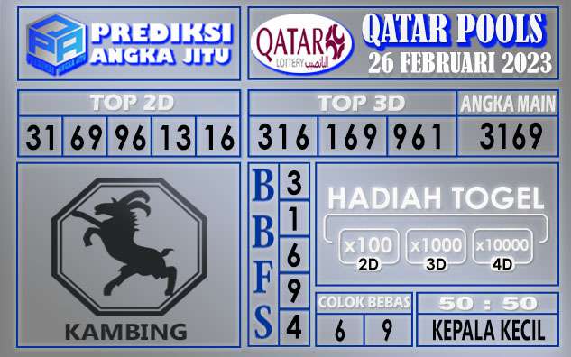 Prediksi togel qatar hari ini 26 februari 2023