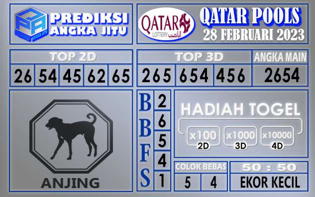 Prediksi togel qatar hari ini 28 februari 2023