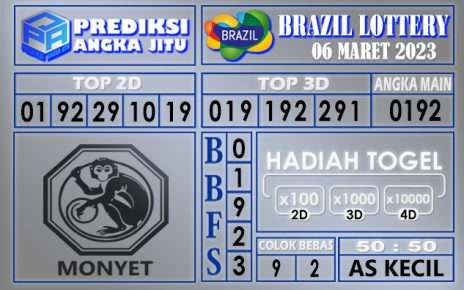 Prediksi togel brazil hari ini 06 maret 2023