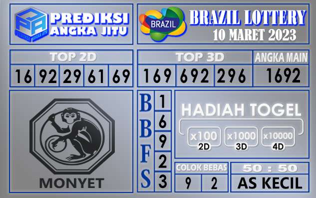 Prediksi togel brazil hari ini 10 maret 2023