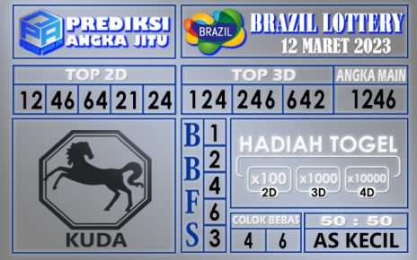 Prediksi togel brazil hari ini 12 maret 2023