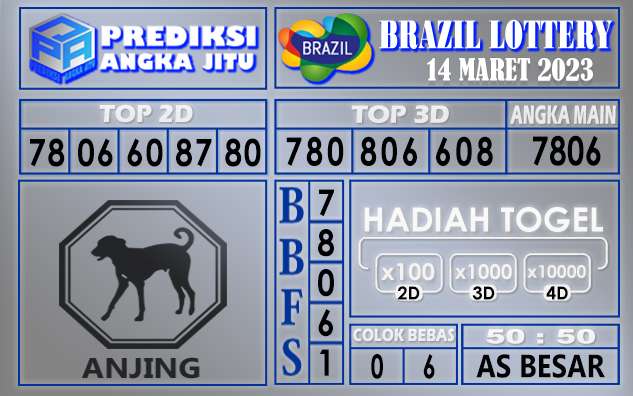 Prediksi togel brazil hari ini 14 maret 2023