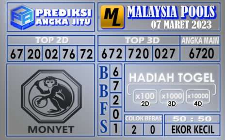 Prediksi togel malaysia hari ini 07 maret 2023