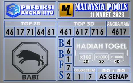 Prediksi togel malaysia hari ini 11 maret 2023