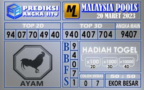 Prediksi togel malaysia hari ini 20 maret 2023