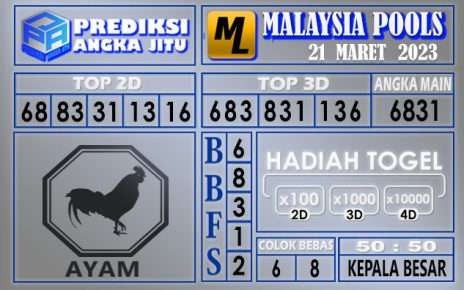 Prediksi togel malaysia hari ini 21 maret 2023