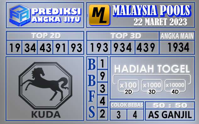 Prediksi togel malaysia hari ini 22 maret 2023